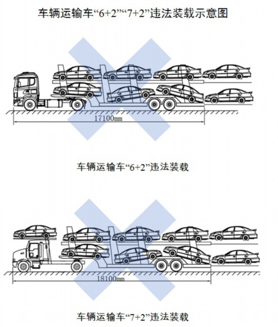 车辆运输车"6 2""7 2"违法装载示意图 图片来源:交通运输部网站